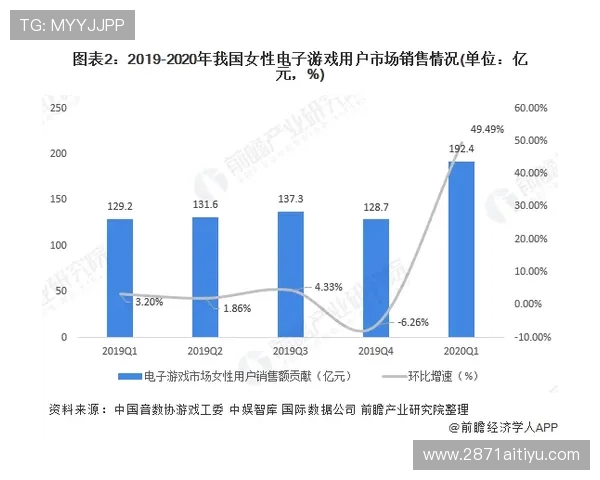探索ME电子游戏的魅力与未来发展趋势